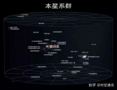 “本星系群”是什么？